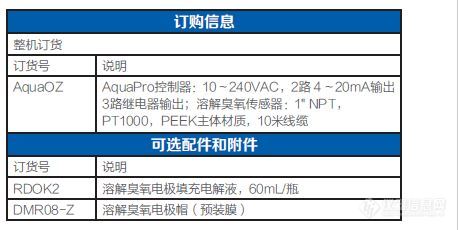 AquaOZ 订购信息.JPG