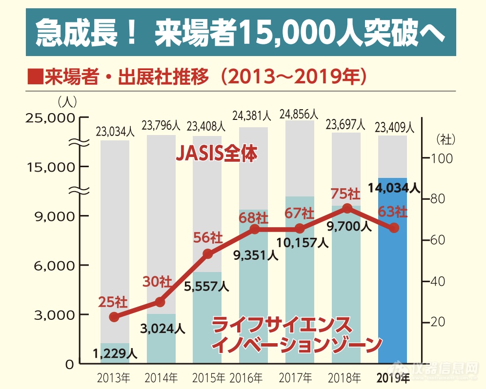 JASIS2020延期至11月开幕 展位申请截止日期4月10日