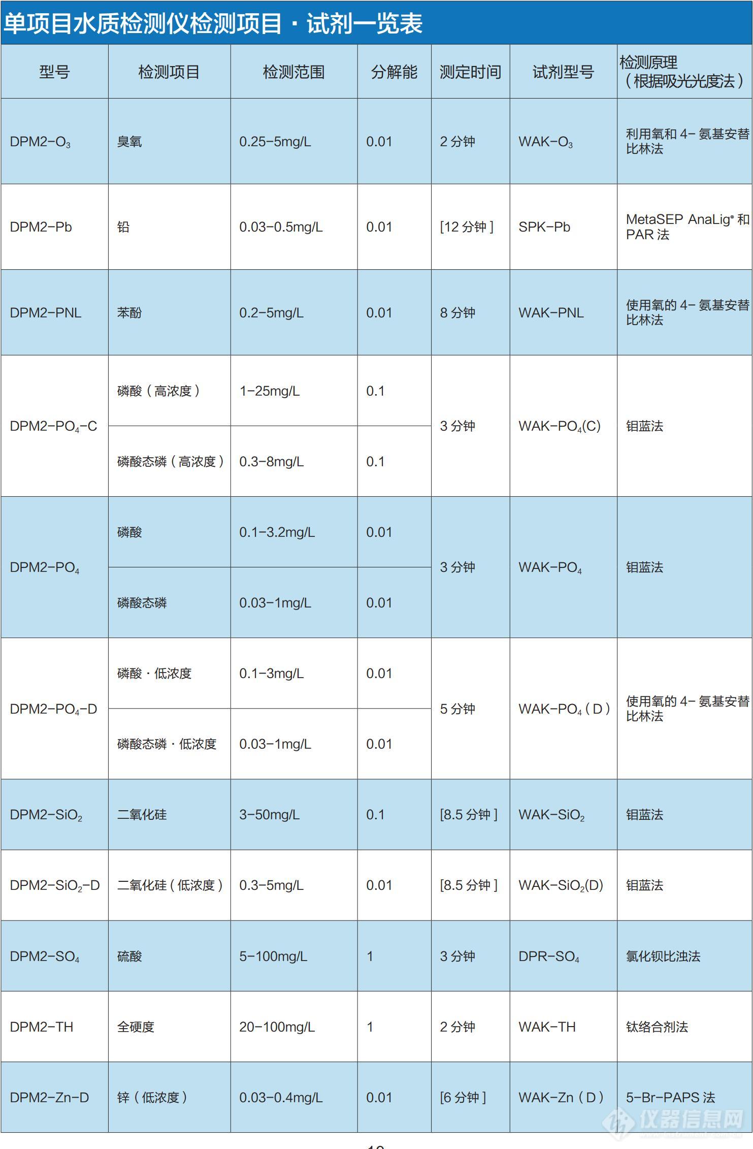 DPM2可检测列表03.jpg