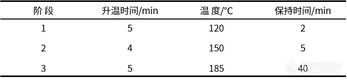 镉大米再现！镉，你到底来源于哪？