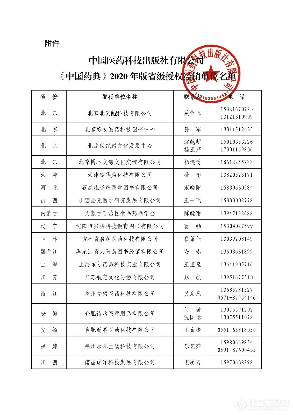 《中国药典》（2020年版）各省级经销单位名单新鲜出炉