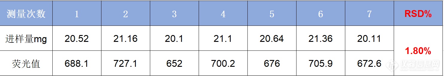 震惊！99.4吨“镉大米”被集中销毁 吉天为您提供大米中镉的快速检测方案