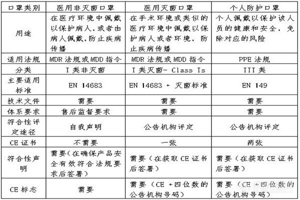 口罩等防疫用品出口欧盟准入信息指南（第二版）发布