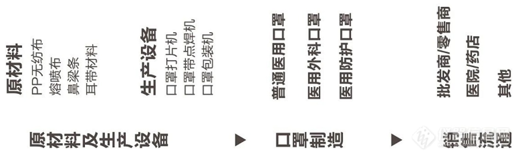 口罩需求爆发，除了丙烯价疯涨，这些仪器商开启疯狂模式