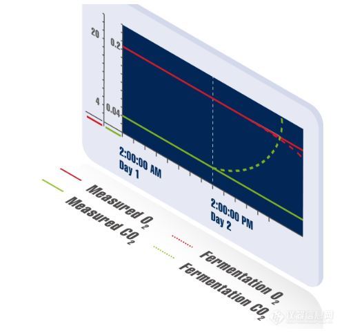 Prima系列过程质谱仪-生物工艺优化.JPG