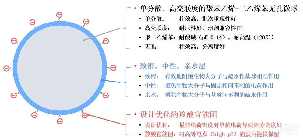 Bio简谱_儿歌简谱