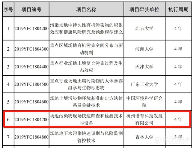 国家重点研发计划 | 谱育科技牵头项目获科技部正式立项