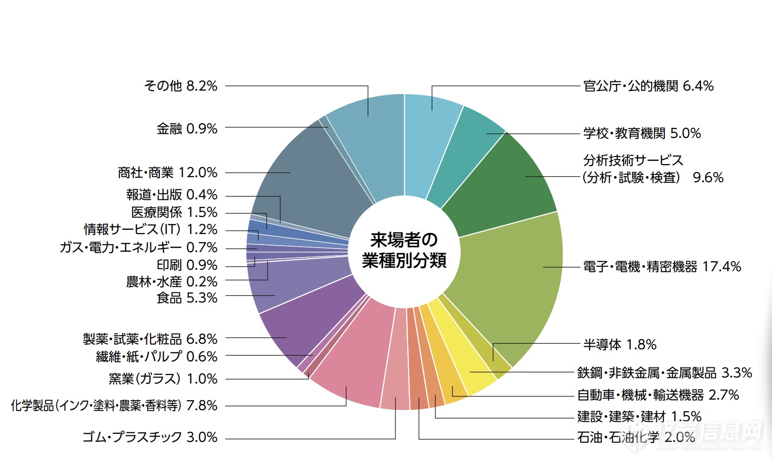 JASIS2020延期至11月开幕 展位申请截止日期4月10日