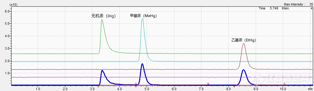 2020版药典前瞻丨中药重金属及元素形态分析出新规，岛津助您从容应对