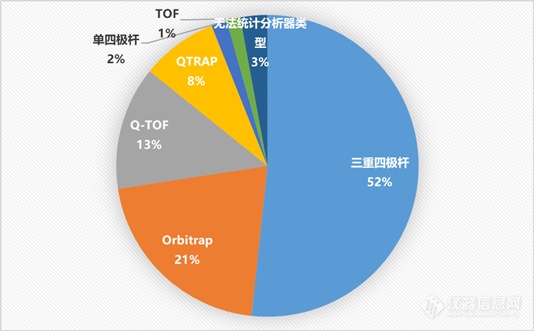 2019下半年质谱中标近12亿 项目推动政采回暖