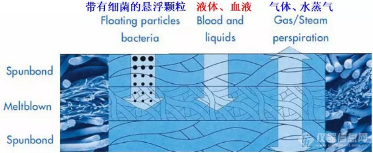 口罩需求爆发，除了丙烯价疯涨，这些仪器商开启疯狂模式