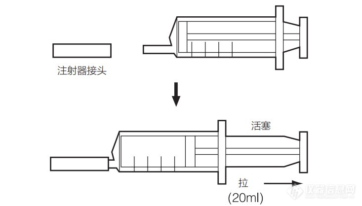 GASTEC注射法检测管检测过程01.jpg