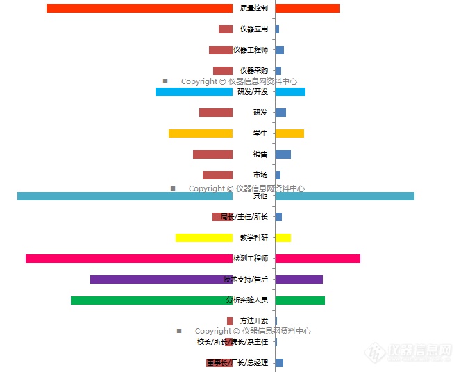 谁是最爱学习的仪器人?!——大数据解读仪器及检测行业人群学习状况