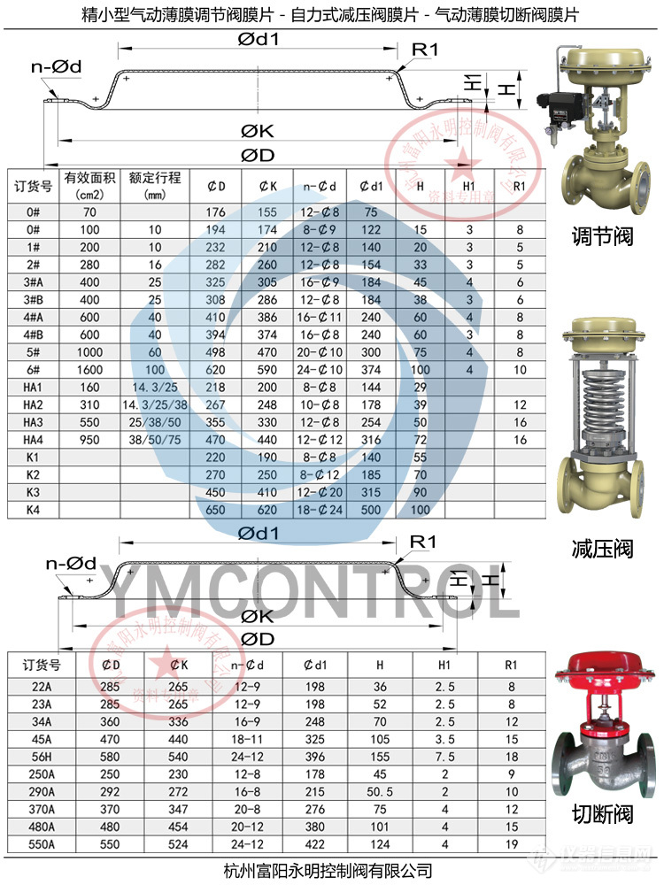 调节阀波纹膜片规格.jpg