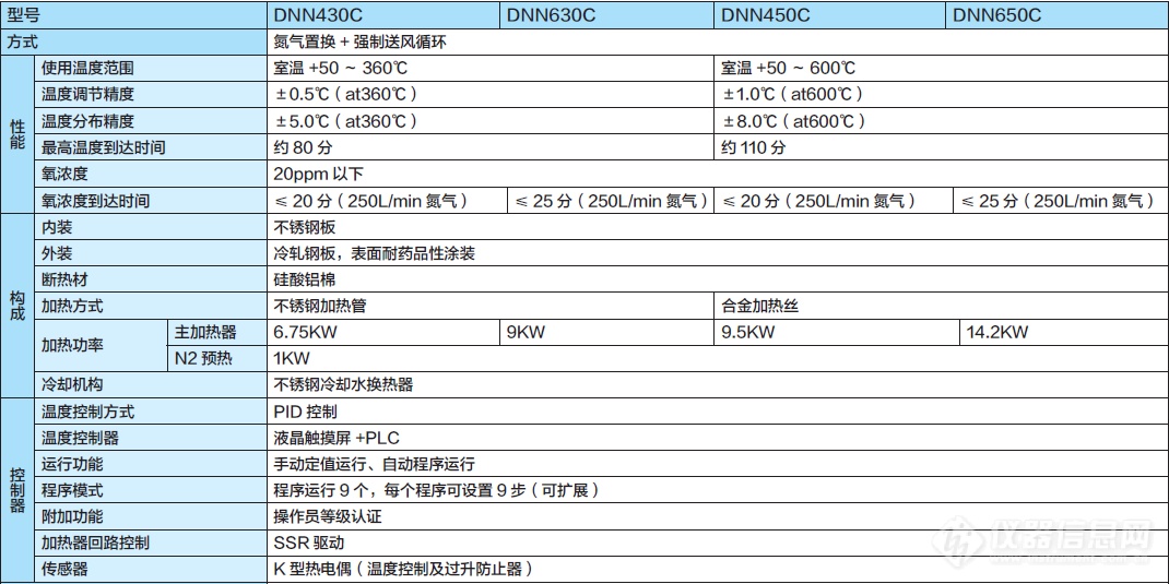 DNN SPEC.png