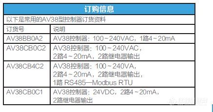 AquaSensors 通用控制器订购信息.JPG