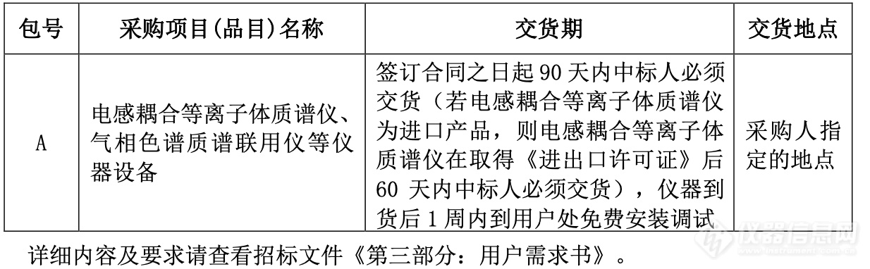 东莞环境监测中心发布ICPMS及气质等仪器采购公告