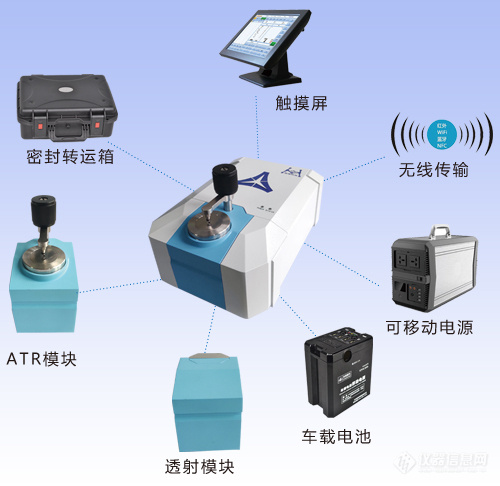 iCAN 8 Plus便携式傅立叶红外光谱仪