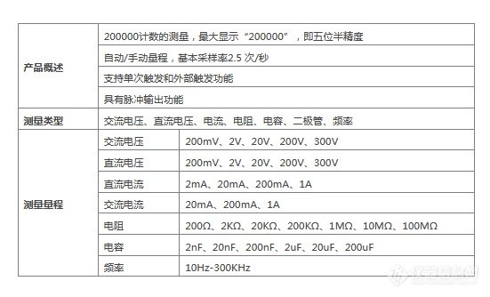 USB数据采集卡7062A技术参数.png