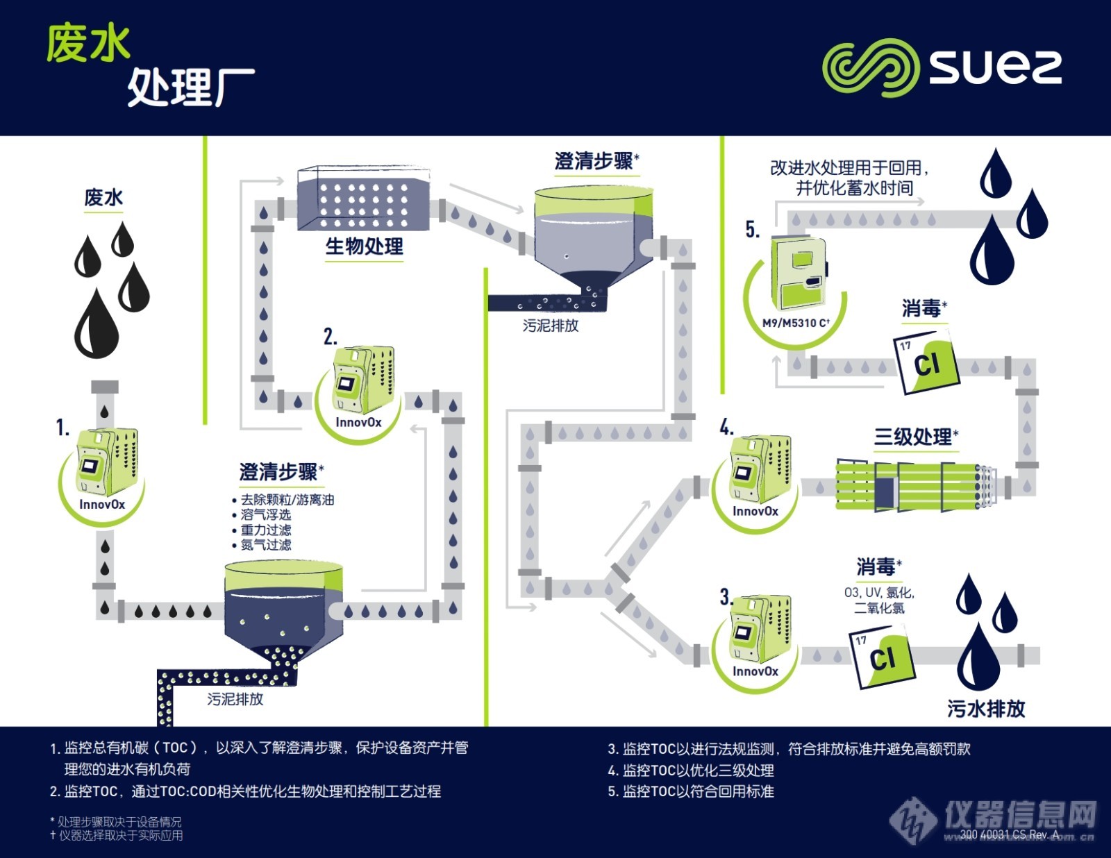 识碳寻踪 | 有奖活动，邀您参加！