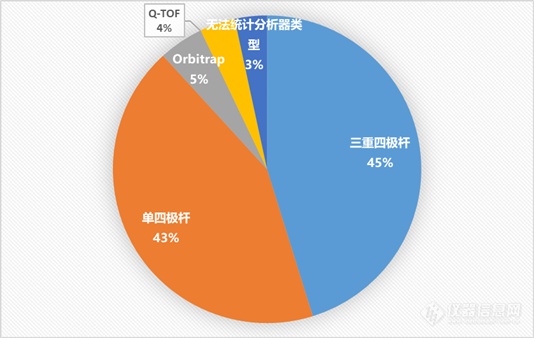 2019下半年质谱中标近12亿 项目推动政采回暖