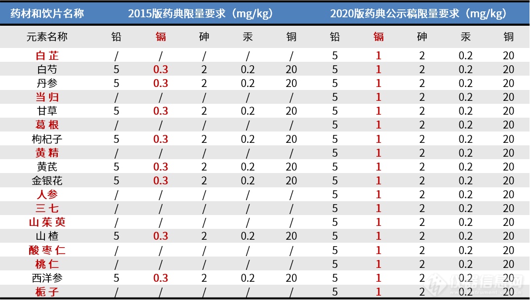 2020版药典前瞻丨中药重金属及元素形态分析出新规，岛津助您从容应对