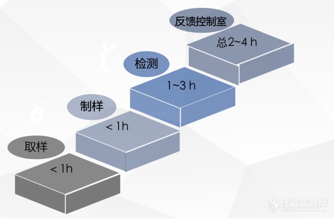 智能“智”造 | 如何提高烧结球团生产抗风险能力