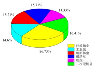 质谱创新，精准识霾 | 基于ICP-MS的大气颗粒物无机元素在线监测系统 新品上市