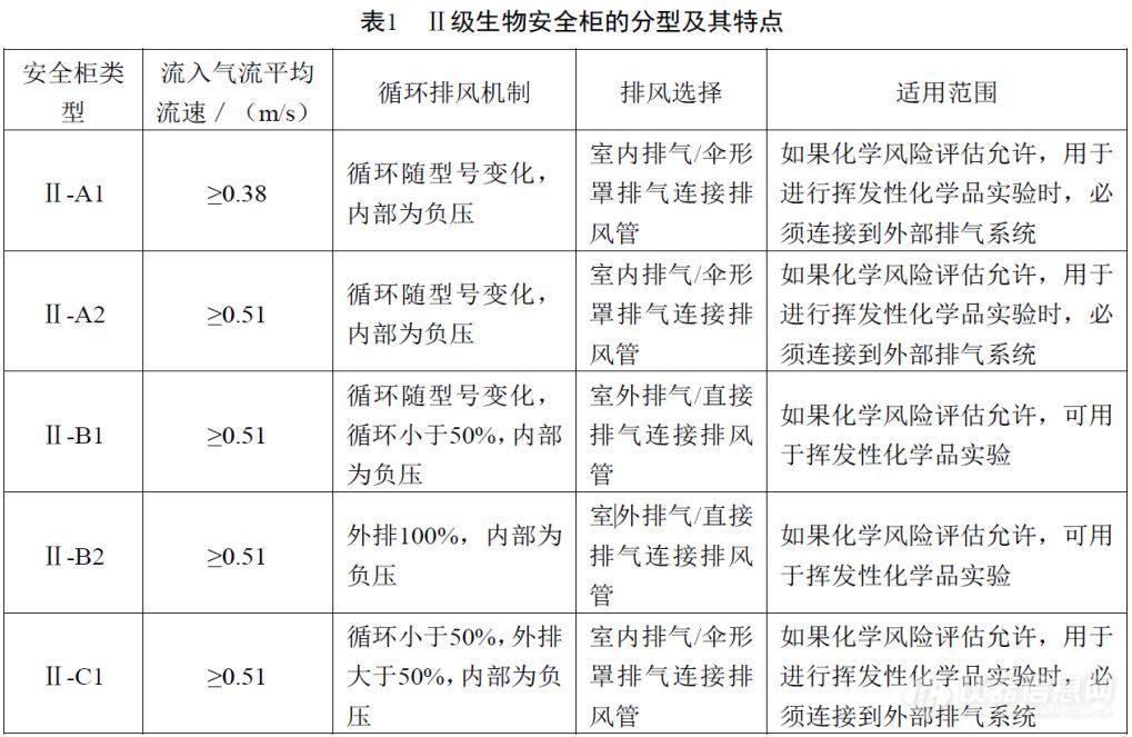 众瑞科普 生物安全柜校准方案