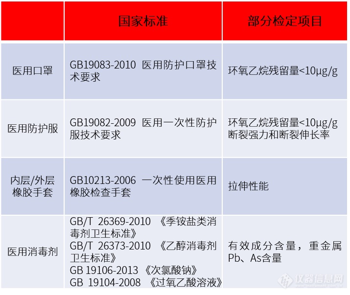 海关加强防疫物资质量检验，岛津仪器各显身手