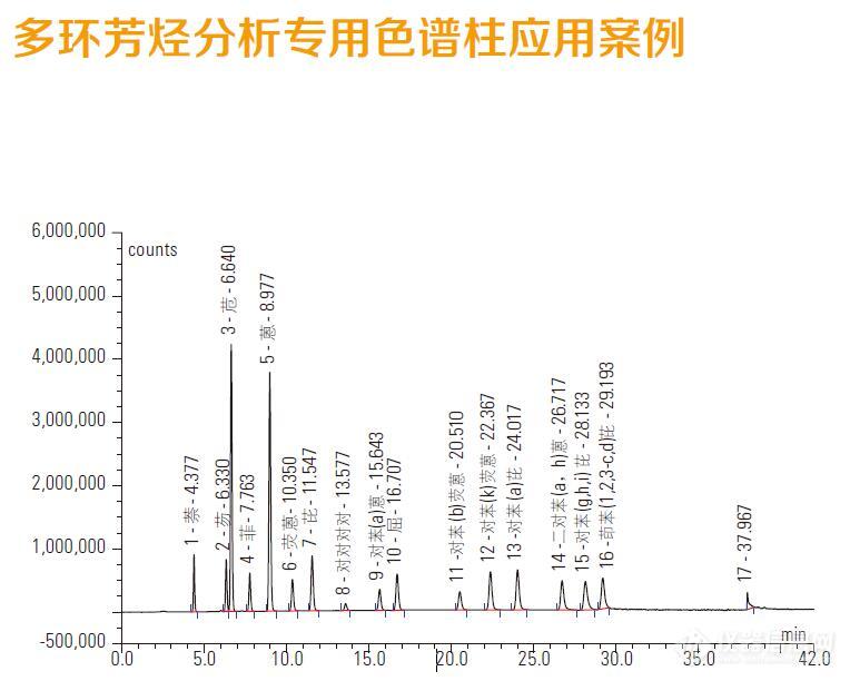 多环芳烃分析专用色谱柱应用案例.jpg