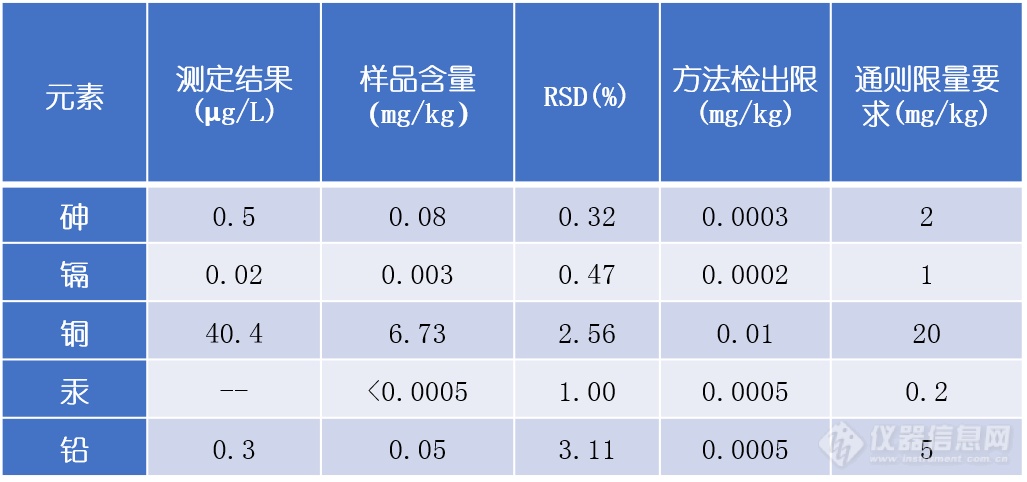 2020版药典前瞻丨中药重金属及元素形态分析出新规，岛津助您从容应对