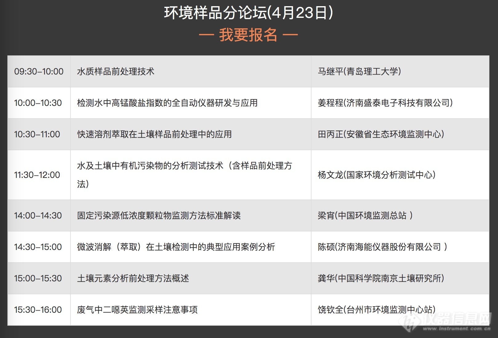 多位大咖线上云集 共探环境样品前处理技术前沿