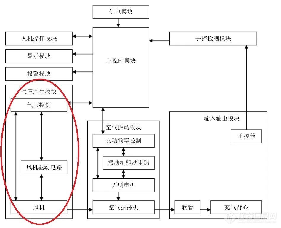 共抗疫情 | 风机在背心式排痰机中的关键作用