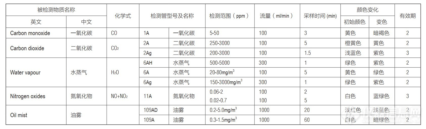 可适用于Airtec检测管.jpg