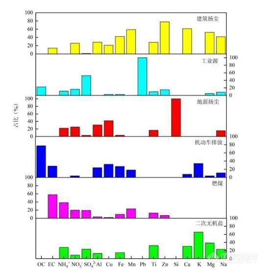 质谱创新，精准识霾 | 基于ICP-MS的大气颗粒物无机元素在线监测系统 新品上市