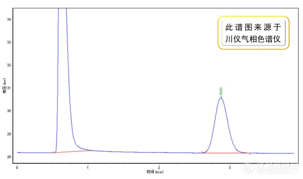 氮氧化合物谱图.png