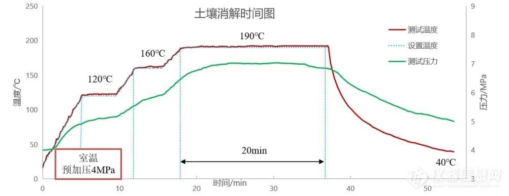 解决方案 | 谱育科技超级微波 + ICP-MS，支持土壤重金属检测方法标准