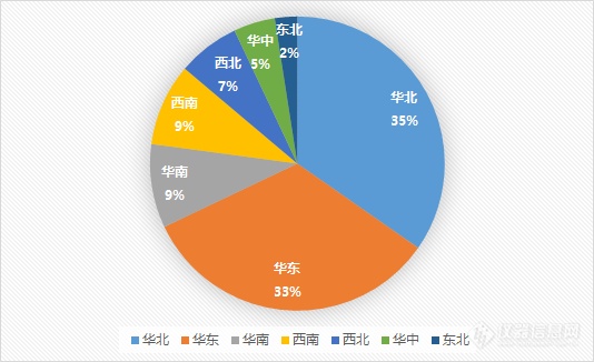 2019下半年质谱中标近12亿 项目推动政采回暖