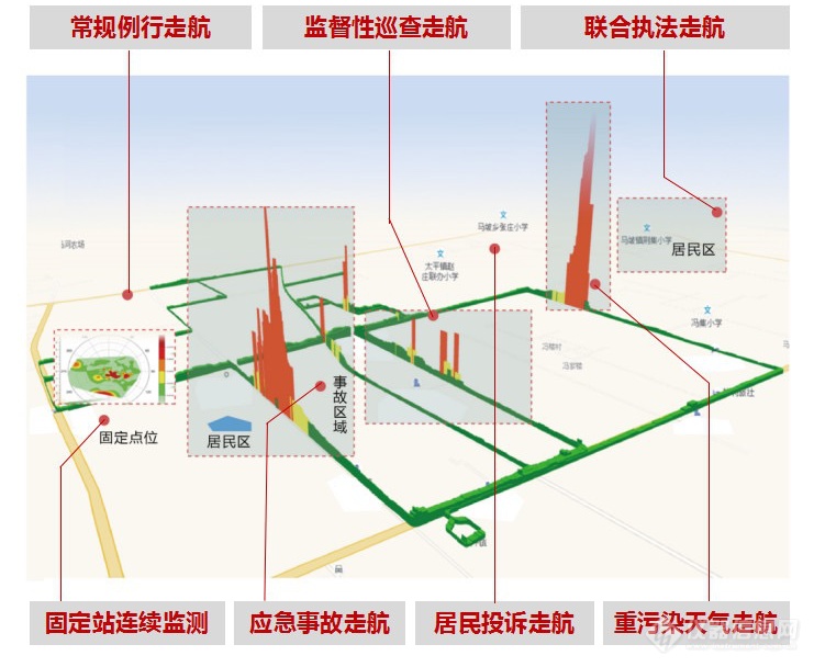 中国环境报头版 | 谱育科技全指标+VOCs走航车，助力东平空气质量 “大逆转”