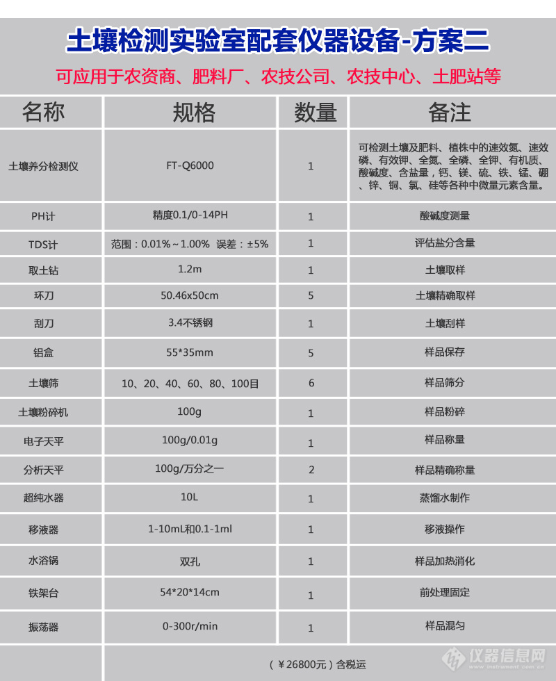 土壤养分测试仪方案