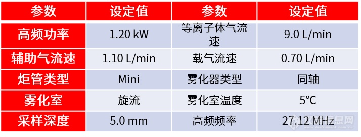 《GB 5009.17食品中总汞及有机汞的测定》标准修订观