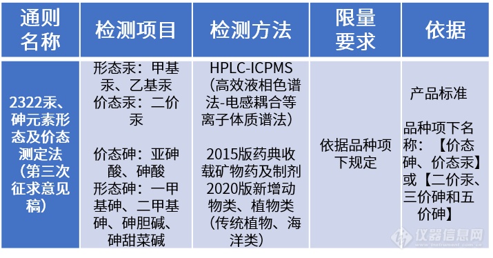 2020版药典前瞻丨中药重金属及元素形态分析出新规，岛津助您从容应对