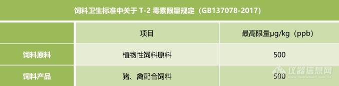 霉菌毒素的饲料卫生标准