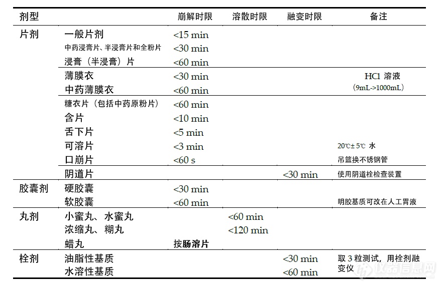 盘点| 固体药物质量控制——崩解仪与融变时限仪