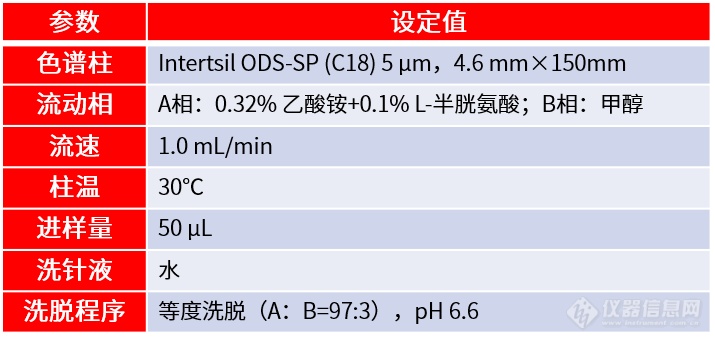 《GB 5009.17食品中总汞及有机汞的测定》标准修订观