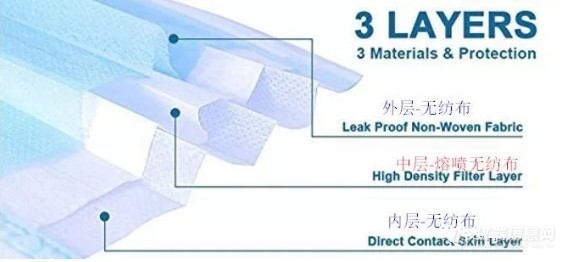 口罩需求爆发，除了丙烯价疯涨，这些仪器商开启疯狂模式