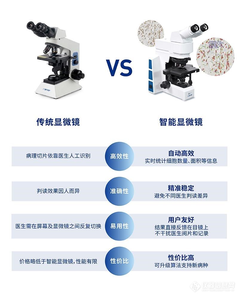 腾讯/舜宇光学/金域联合推出智能显微镜：首个获药监局批准进入临床！