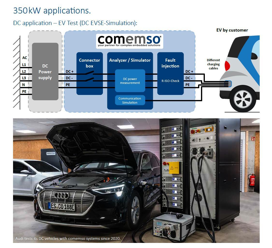 德国comemso欧美日标汽车充电测试仪CCS,CHAdeMO3.0