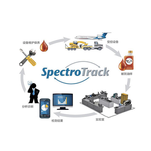 斯派超 SpectroTrack实验室信息管理系统